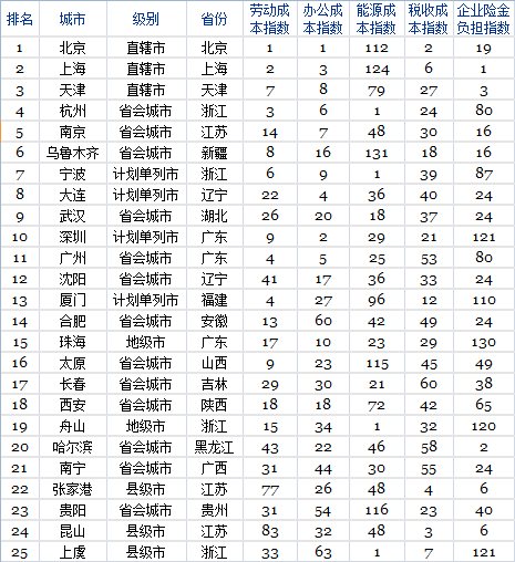 &#21315;&#20159;&#24179;&#21488;&#45;&#21315;&#20159;&#65288;&#20013;&#22269;&#65289;&#19968;&#31449;&#24335;&#26381;&#21153;&#24179;&#21488;
